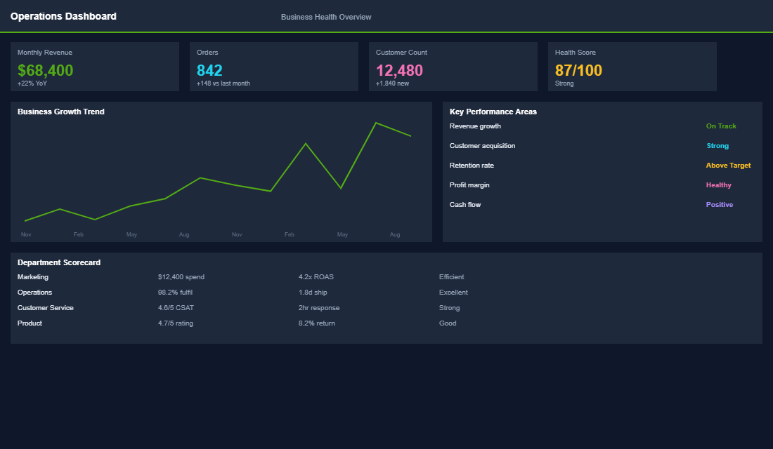 Referral program performance dashboard showing participation and conversion metrics