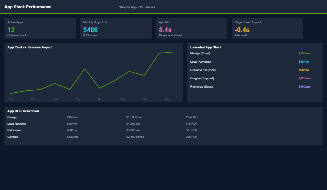Referral sharing mechanism setup with link, email, and code options