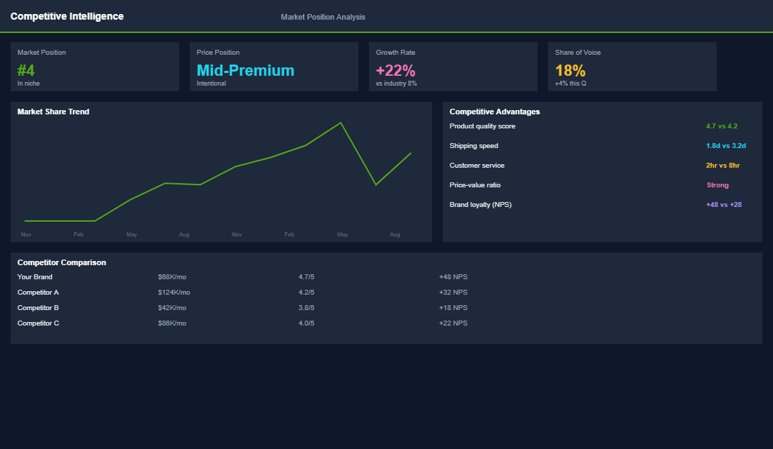 Referral program ROI comparison showing CPA vs paid acquisition channels
