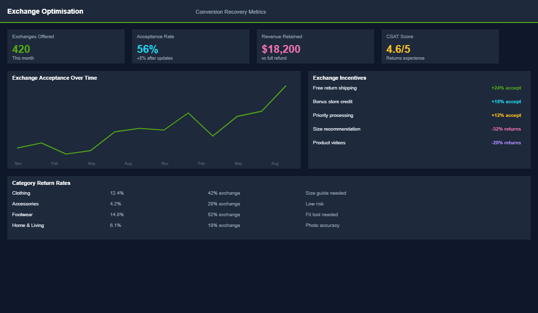 Returns prevention strategies with sizing tool effectiveness metrics