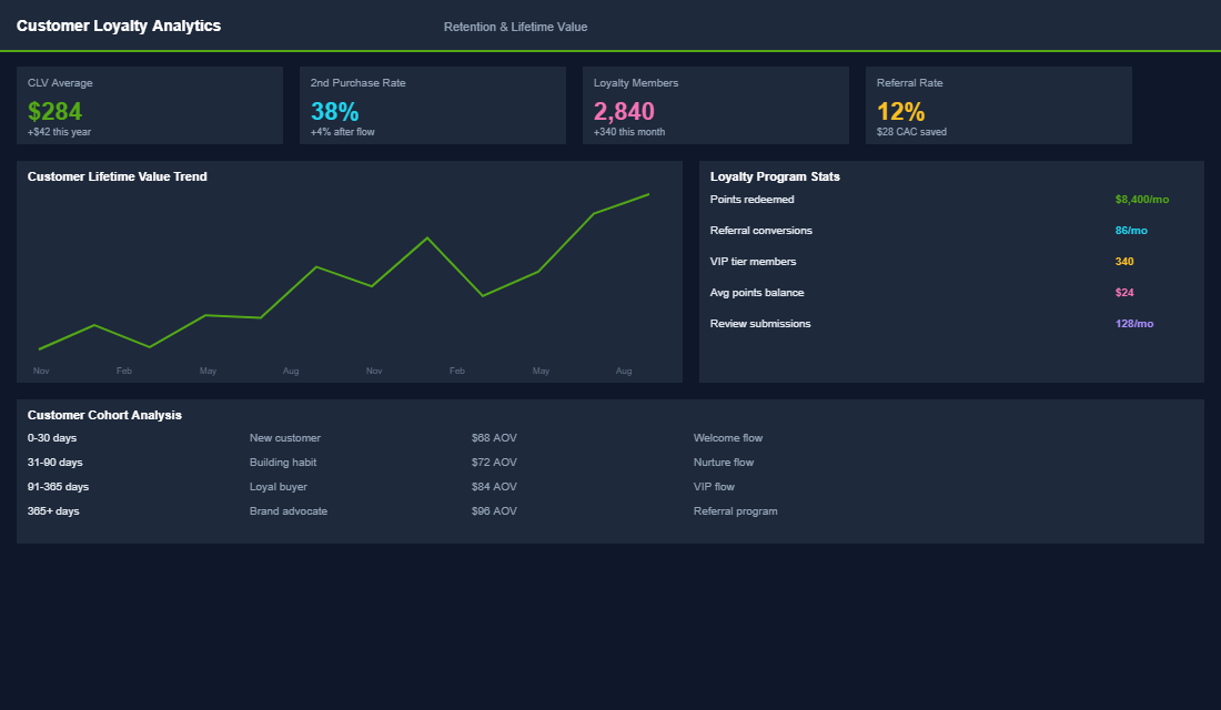 Insurance coverage overview with policy recommendations for ecommerce