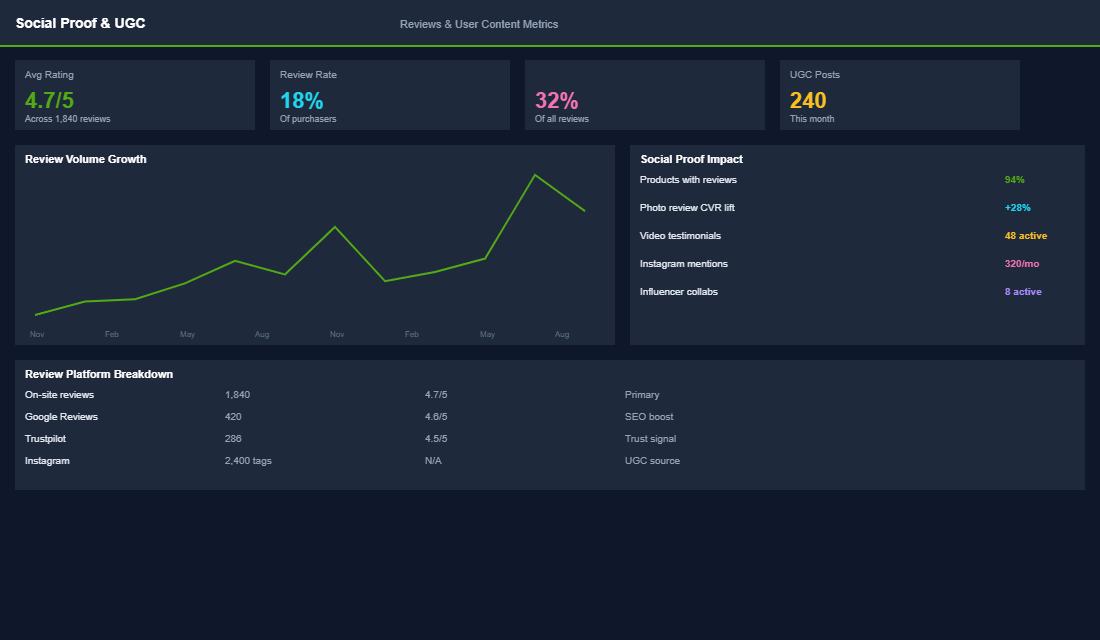 Business risk assessment matrix showing platform and supplier dependencies
