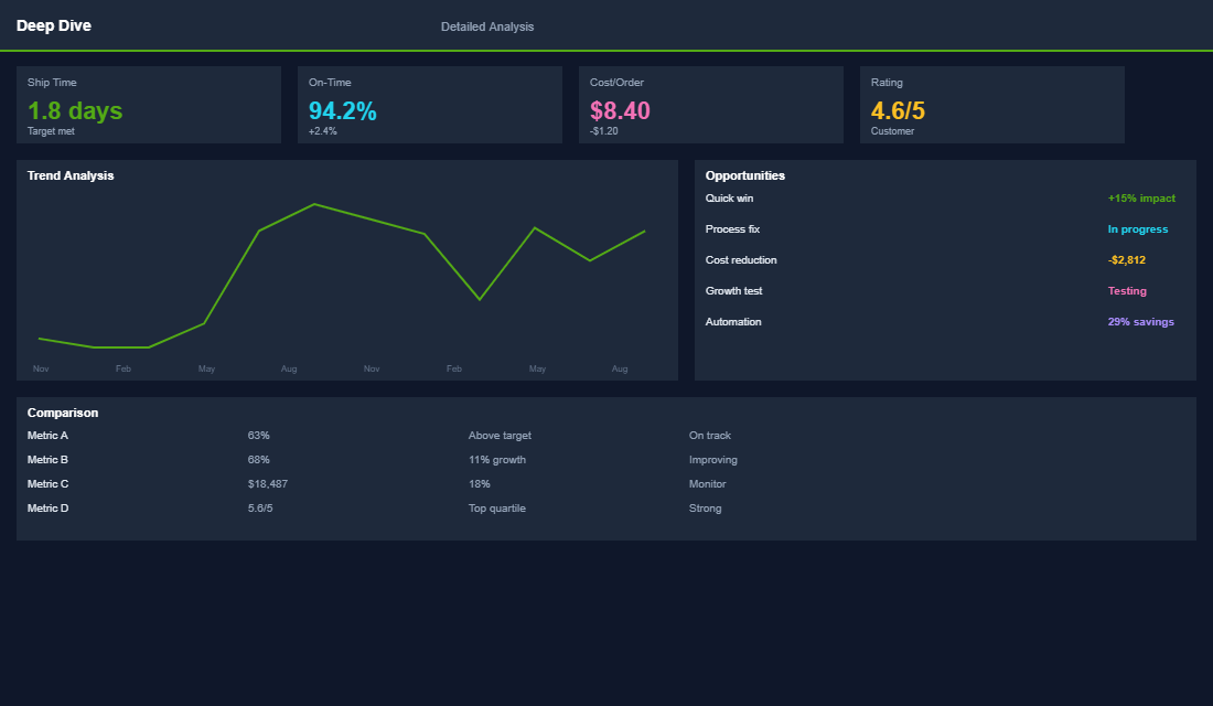 Stock level monitoring and reorder alerts