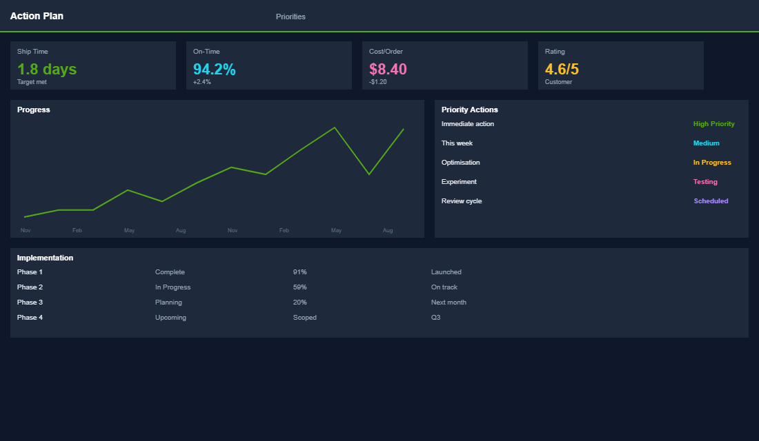 Dead stock analysis and clearance planning metrics
