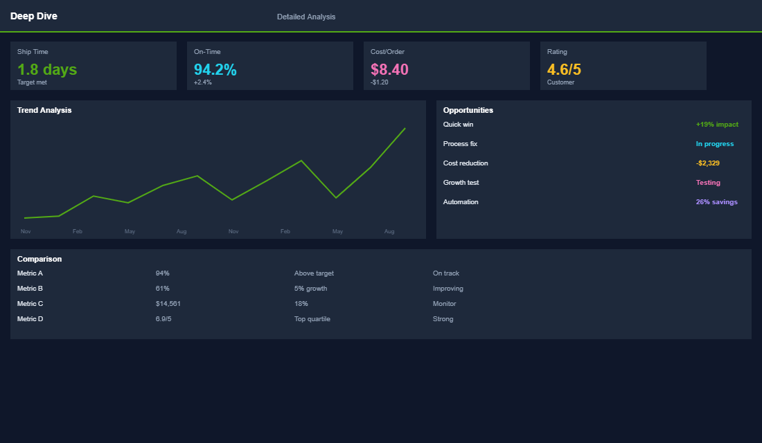 Free shipping threshold optimisation metrics