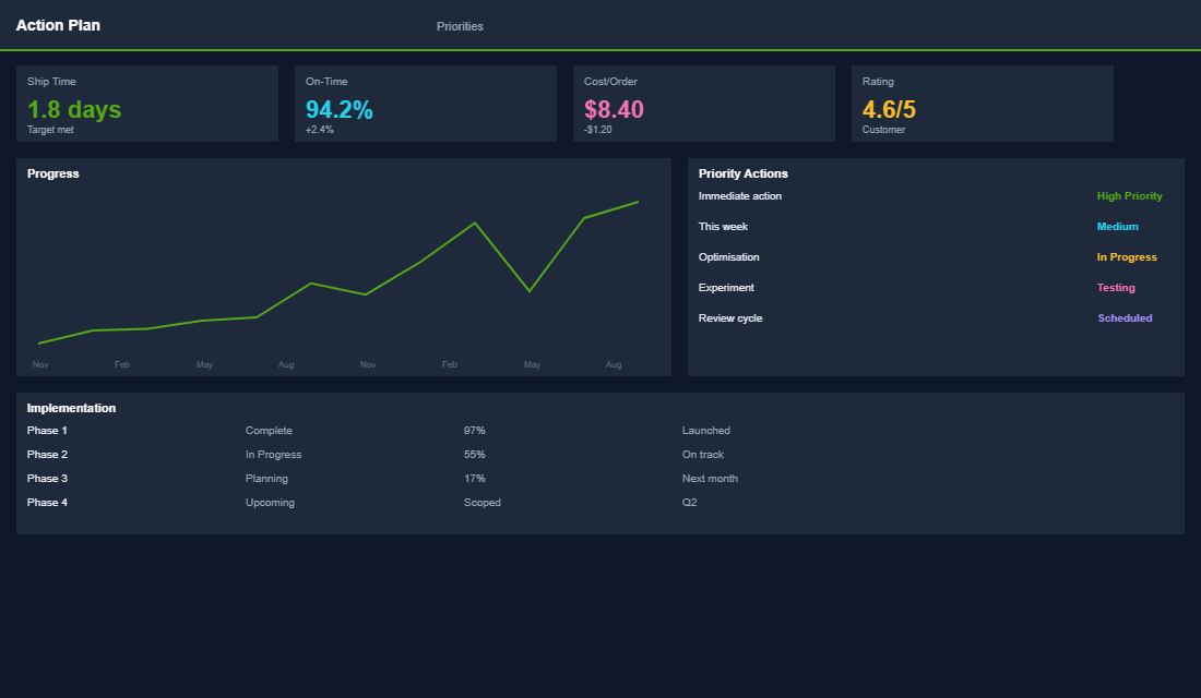 Carrier comparison and delivery speed analysis