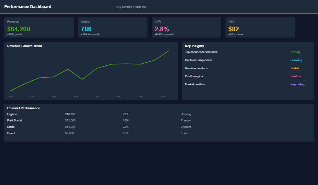 Accessibility audit dashboard showing compliance scores