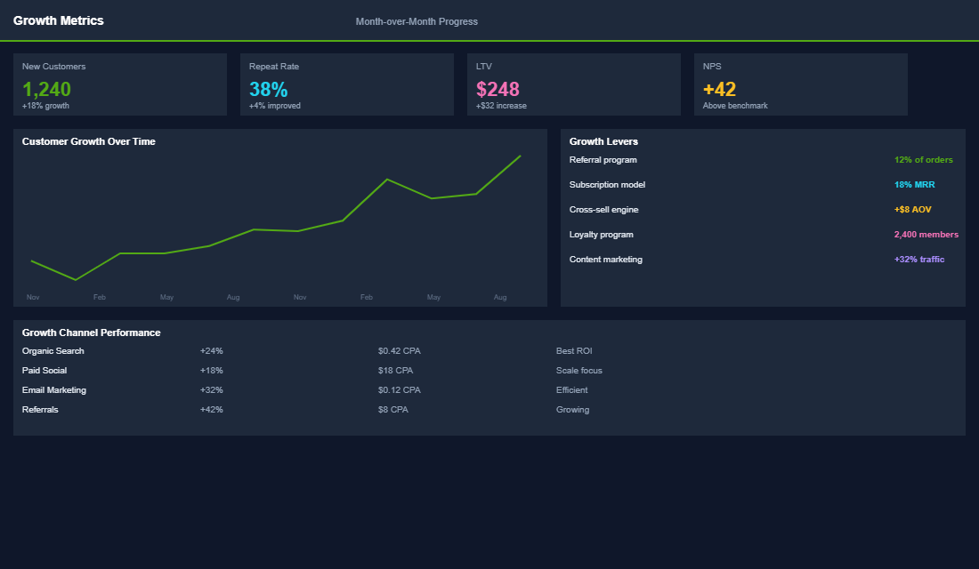 Action framework dashboard with data-driven decision log