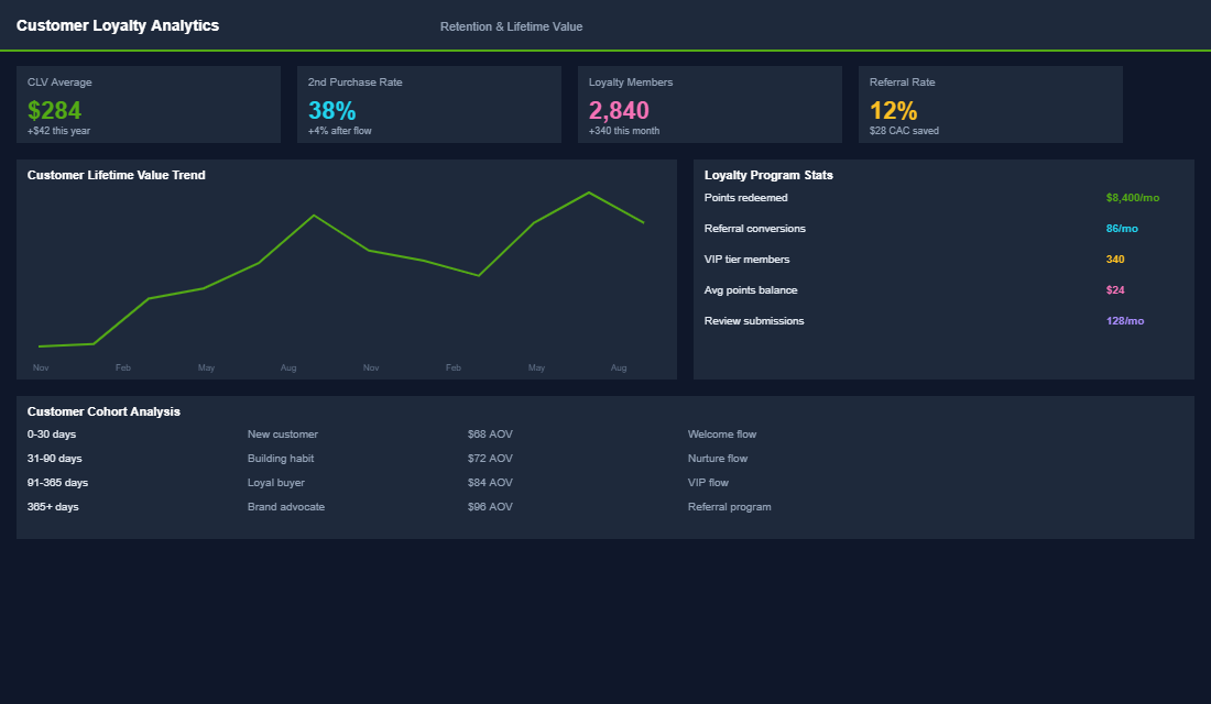 VIP tier structure dashboard with progression metrics and benefits breakdown