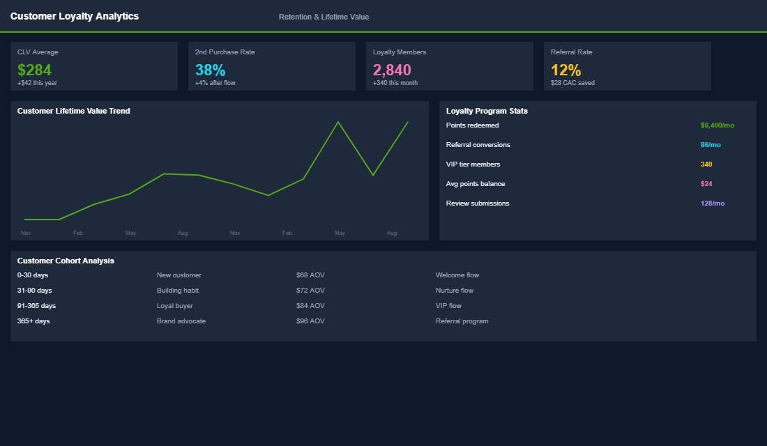Pricing strategy comparison across markets with adjustment percentages