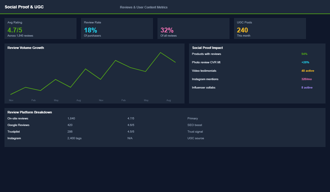 Localisation settings dashboard with currency and domain configuration