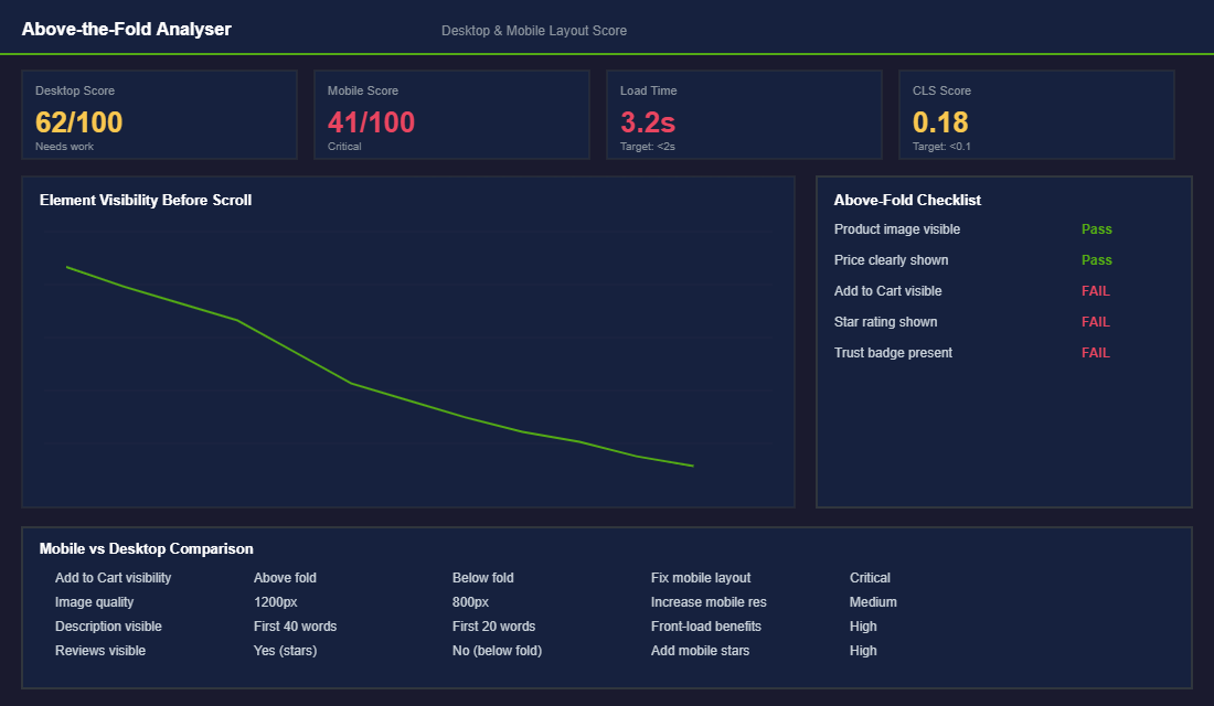 Above-the-fold layout analysis tool