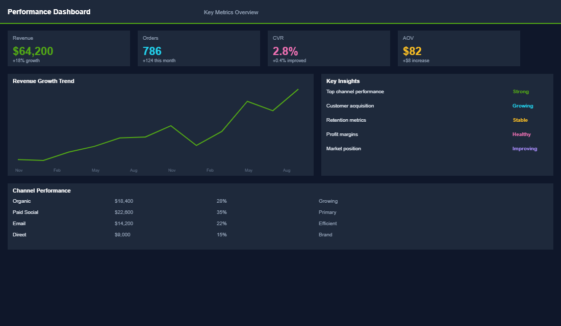Site speed measurement dashboard showing Core Web Vitals and PageSpeed scores