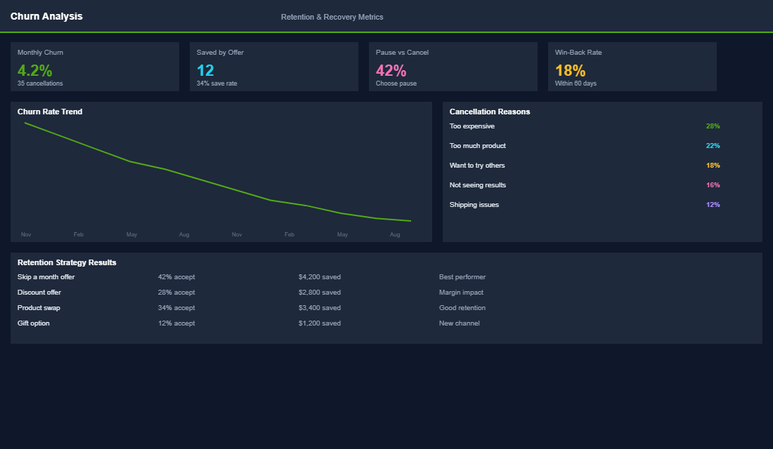 Subscription platform feature comparison with pricing and capabilities