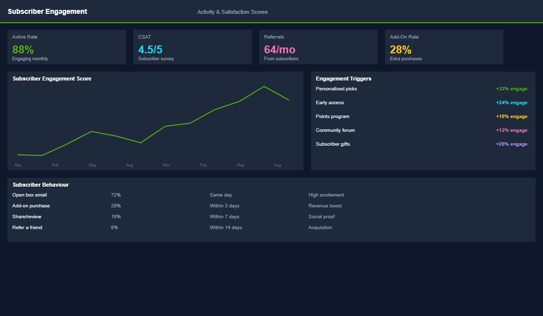 Churn analysis dashboard with cancellation reasons and recovery metrics
