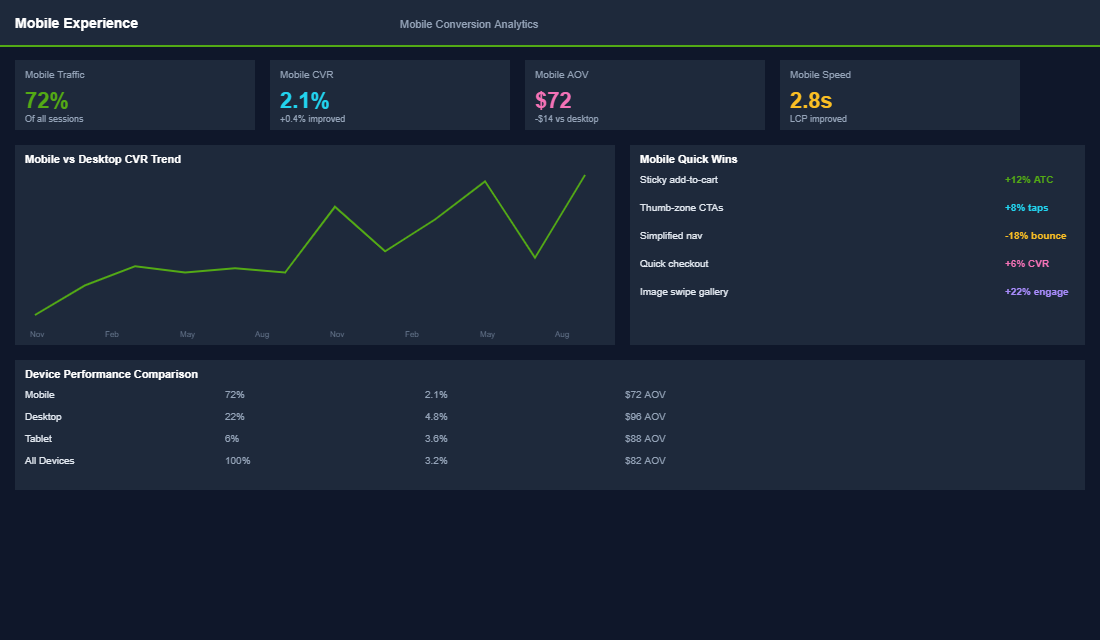 Search personalisation engine showing behavioural targeting and email integration