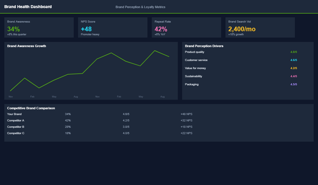 SMS marketing performance dashboard showing open rates and conversion metrics