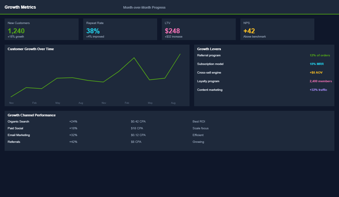 Content batching calendar with 4-1-1 framework breakdown