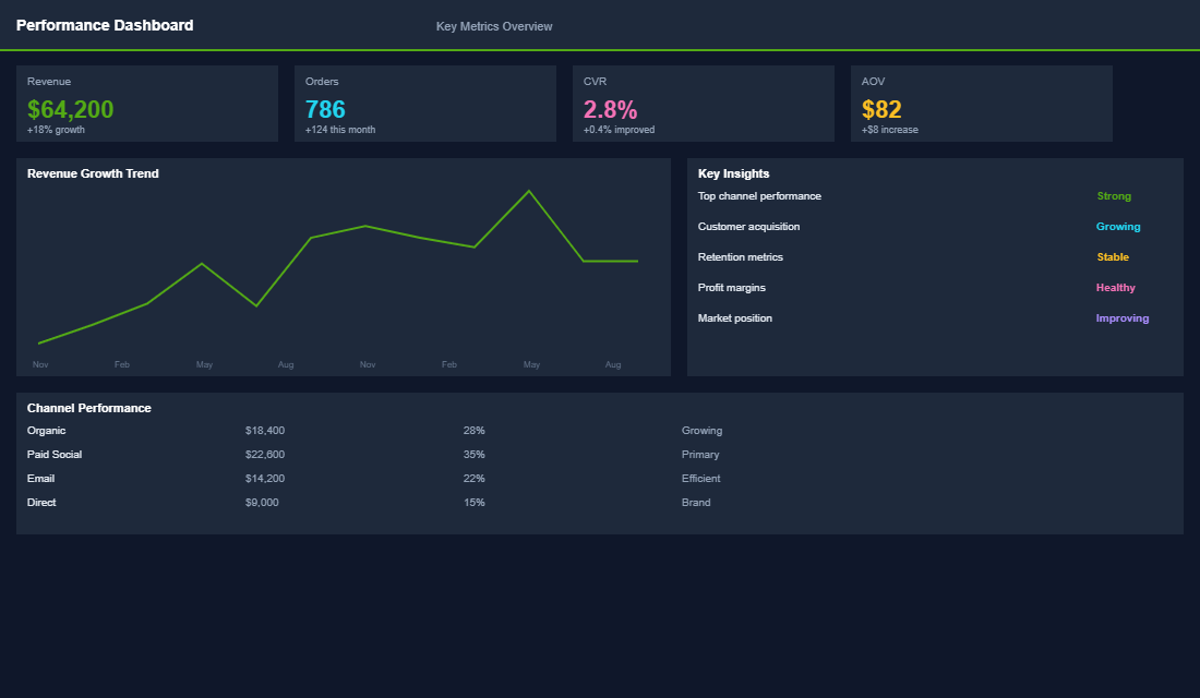 Business operations bottleneck analysis showing owner dependency metrics