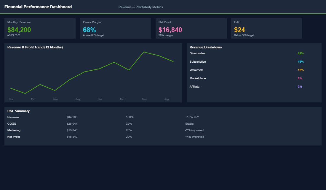 Supplier cost analysis dashboard showing landed costs and margin impact