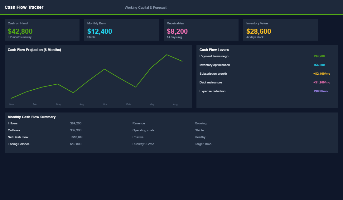 Multi-supplier strategy dashboard with performance tracking