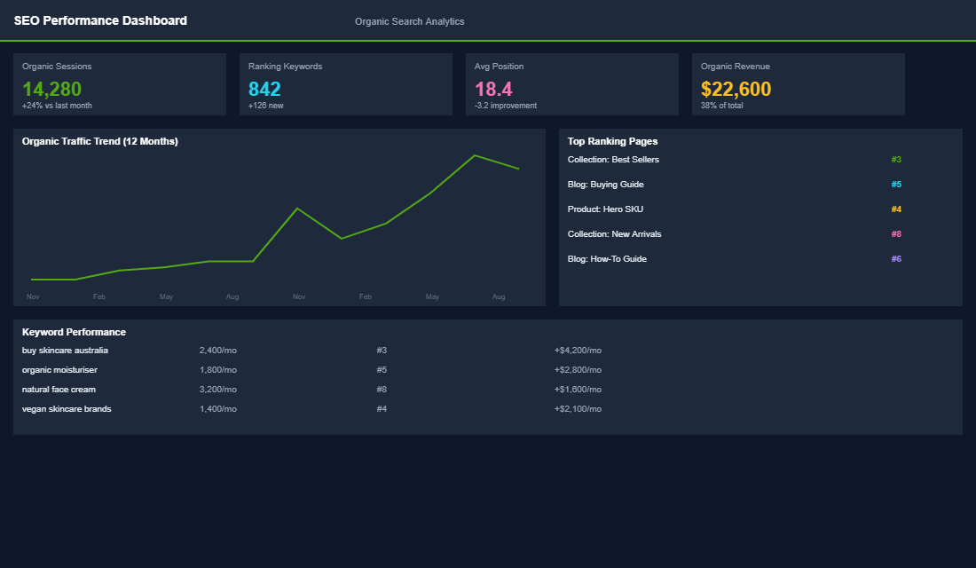 Crawlability audit dashboard showing indexing status and crawl errors
