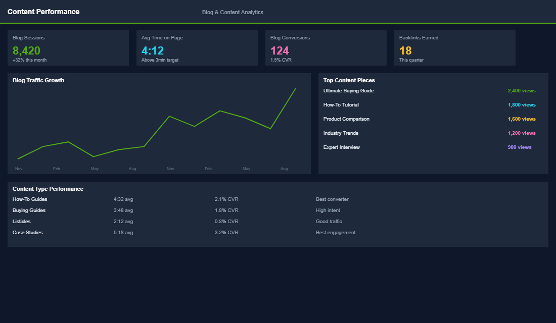 Internal linking analysis showing link distribution across site pages