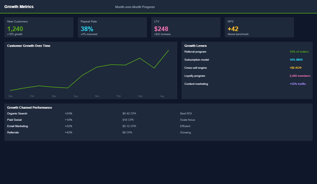 Mobile product page optimisation checklist with conversion metrics