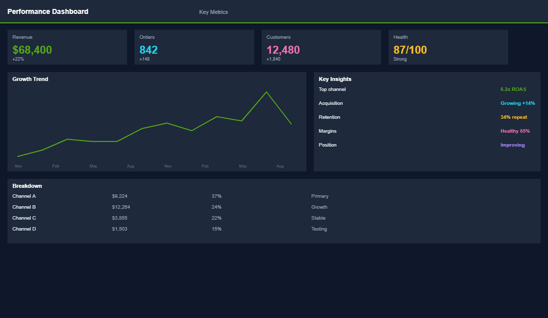 Shopify app performance audit dashboard