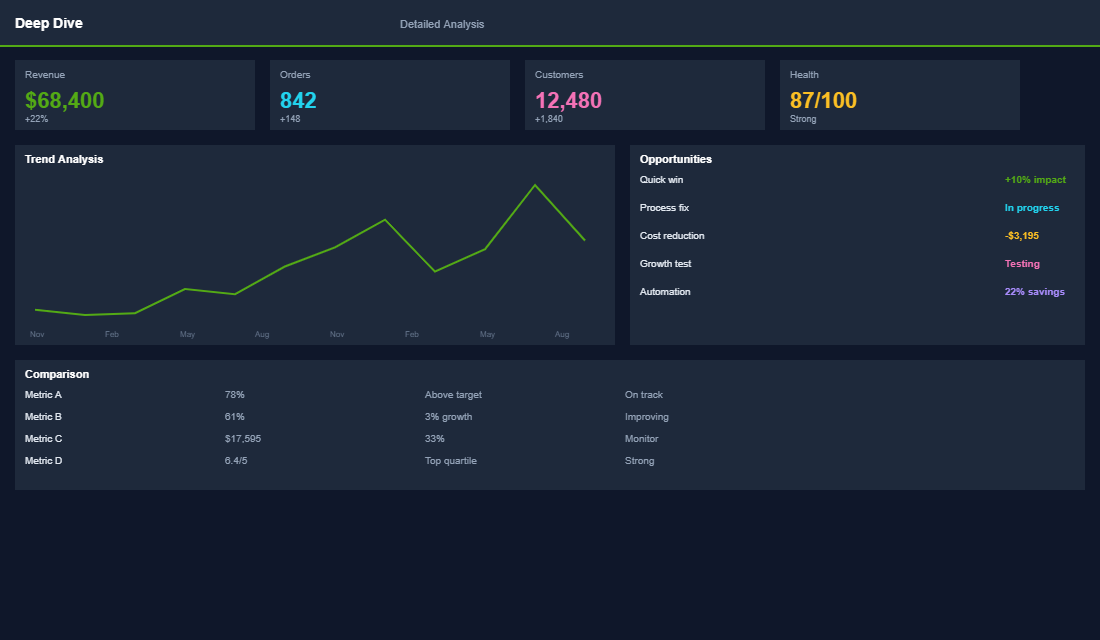 App stack cost and speed impact analysis