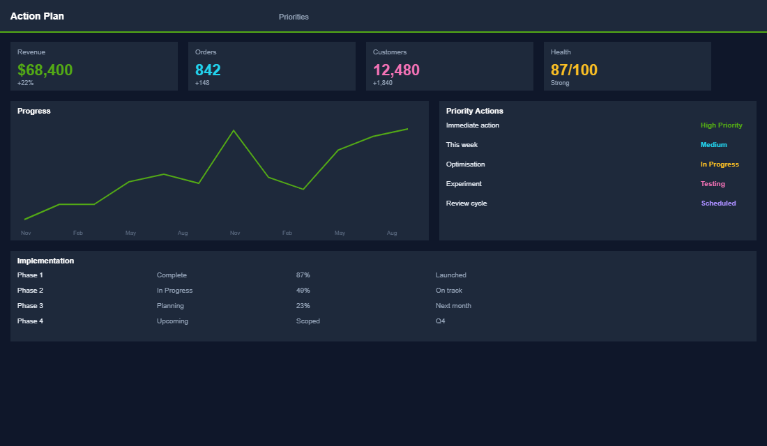 Essential vs bloat app comparison metrics