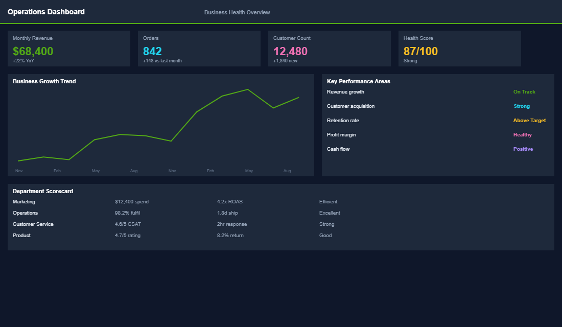 Core Shopify tech stack overview dashboard showing essential app categories and costs