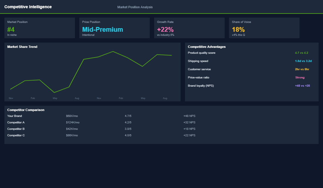 Tech stack audit dashboard showing app costs and site speed impact