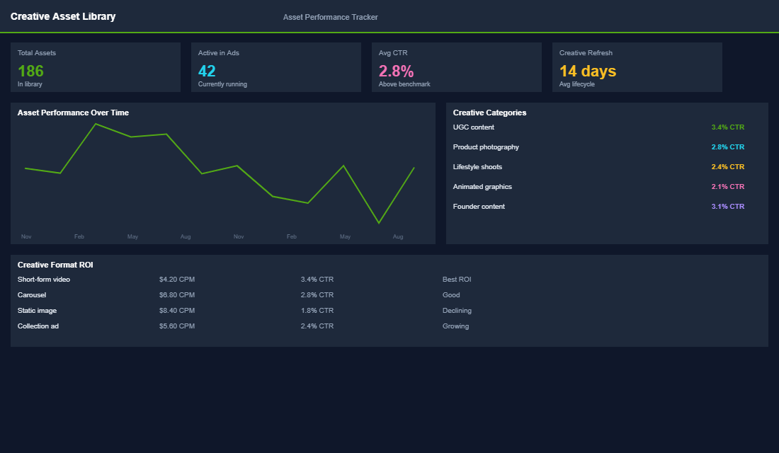 TikTok Shop integration overview with Shopify sync and sales metrics