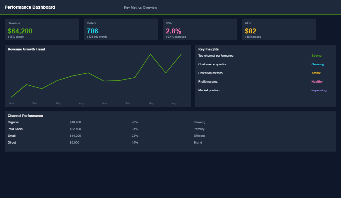 UGC collection system dashboard showing photo review volume and social mentions