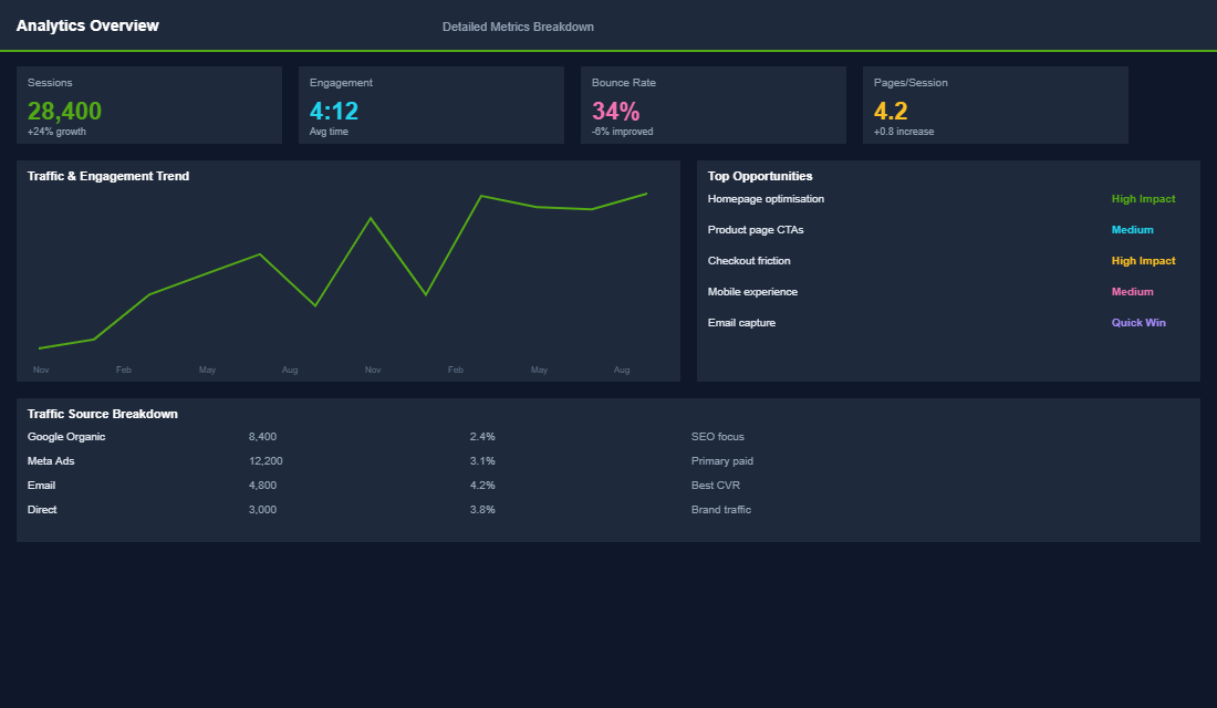 UGC deployment analytics showing performance across product pages ads and email