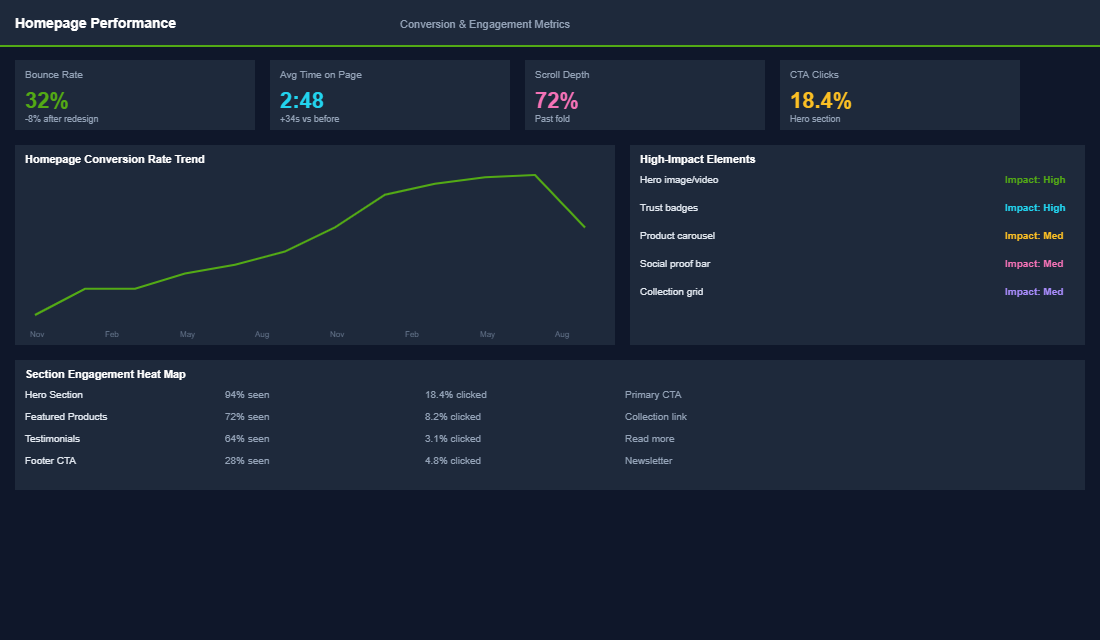 Unboxing experience psychology dashboard showing customer sentiment and social sharing metrics