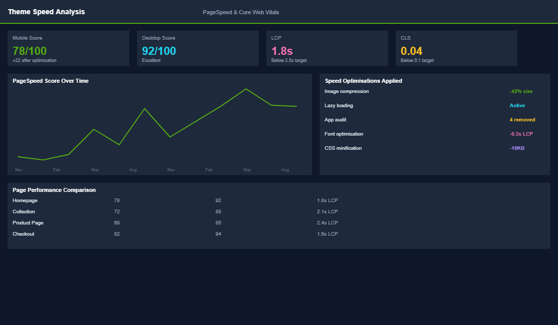 Packaging cost tier comparison with ROI analysis for each budget level