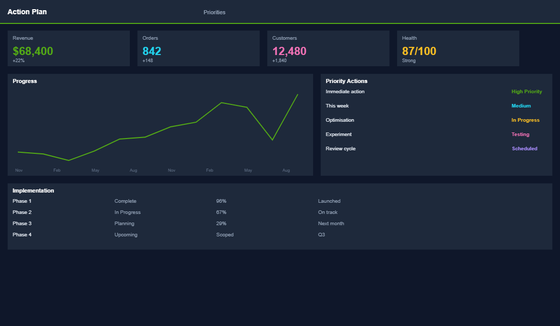 Last-minute shopper retargeting funnel
