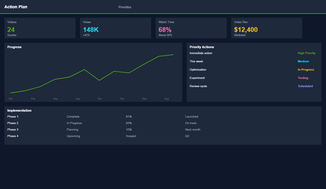 DIY video production workflow and cost breakdown