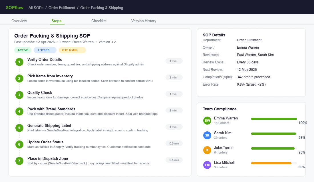 SOP template showing a 7-step order packing and shipping process with team compliance tracking