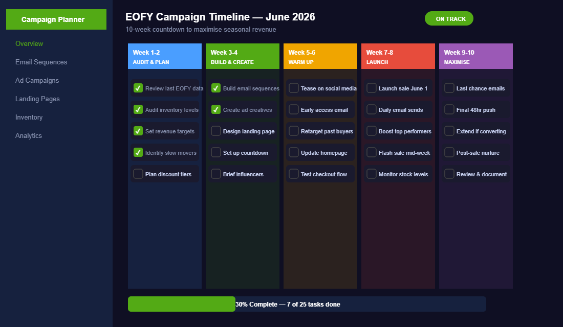 EOFY campaign timeline planner showing 10-week countdown with tasks across 5 phases