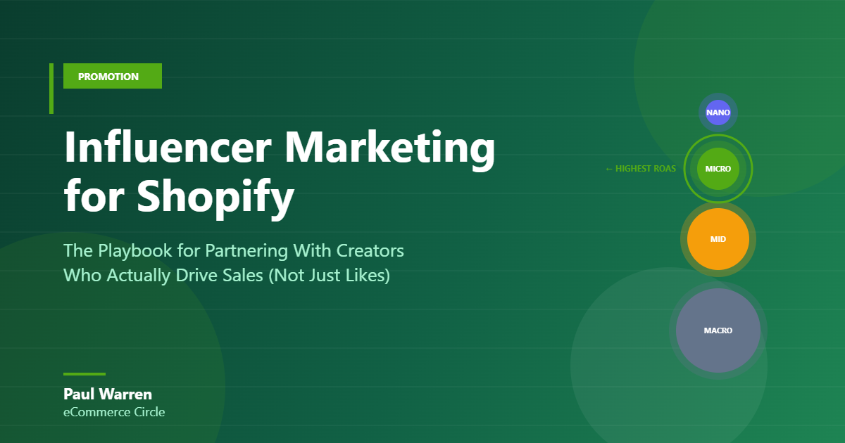 Influencer Marketing for Shopify: The Playbook for Partnering With Creators Who Drive Sales (Not Just Likes)