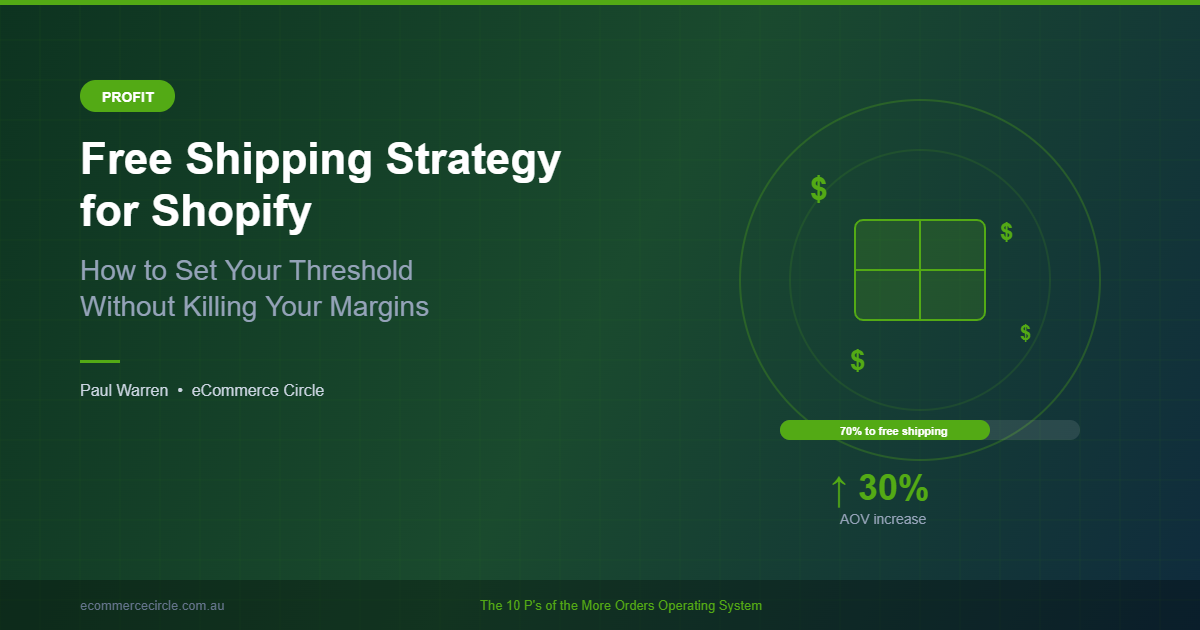 Free Shipping Strategy for Shopify - How to Set Your Threshold Without Killing Your Margins