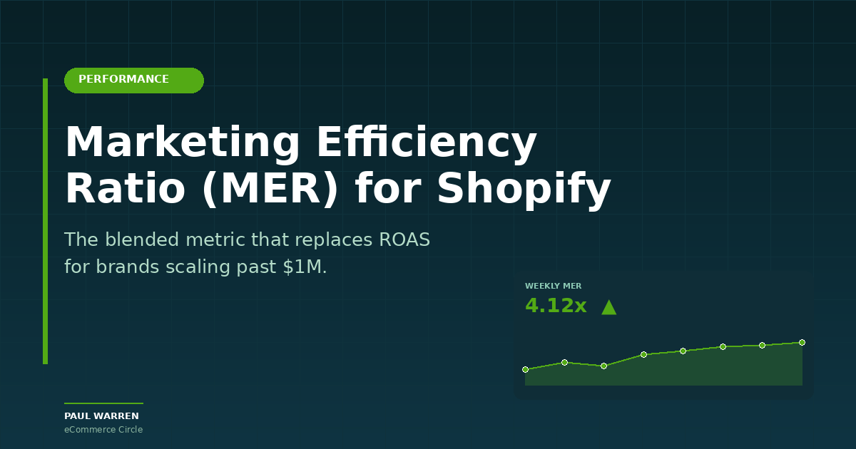 Marketing Efficiency Ratio MER for Shopify featured image