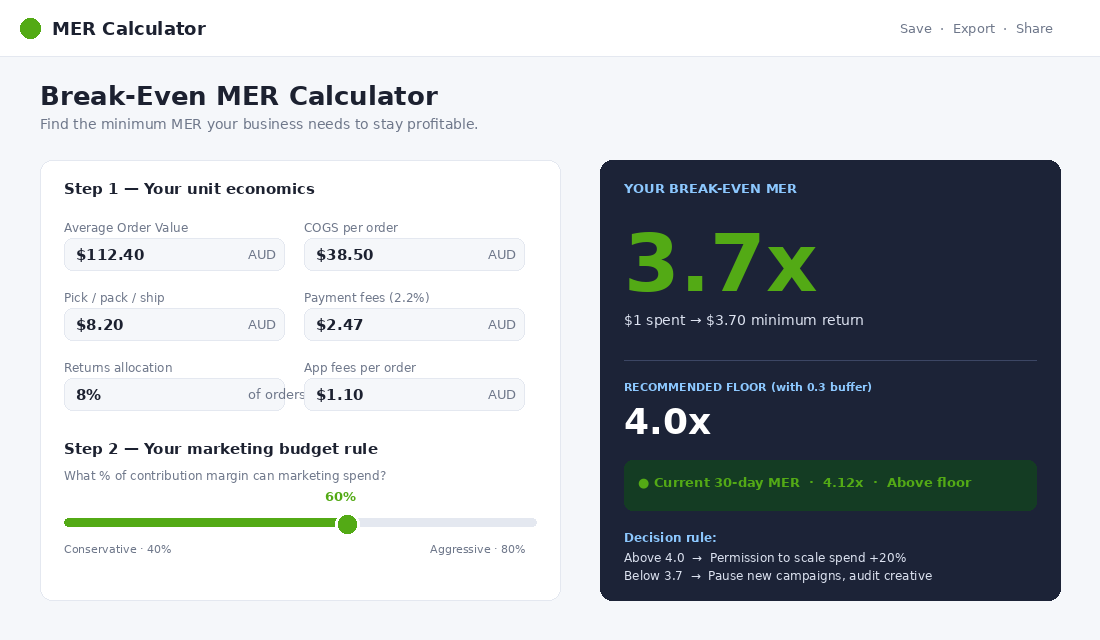 Break-even MER calculation framework