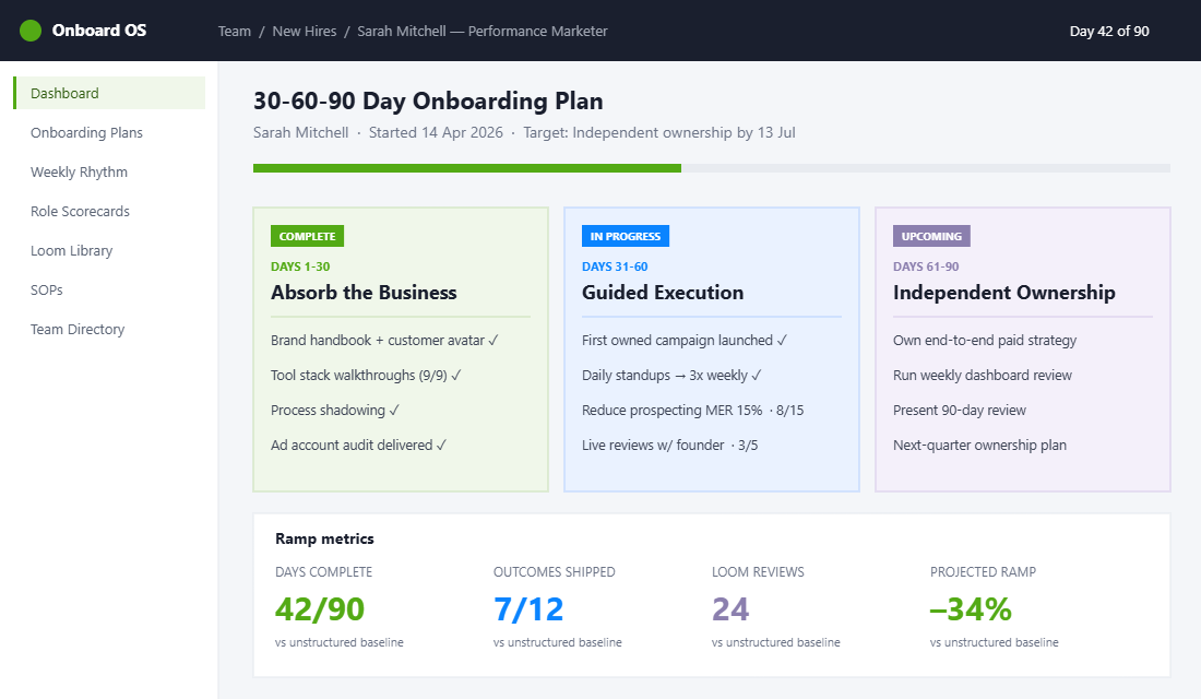 30-60-90 day onboarding dashboard with phase progress and ramp metrics
