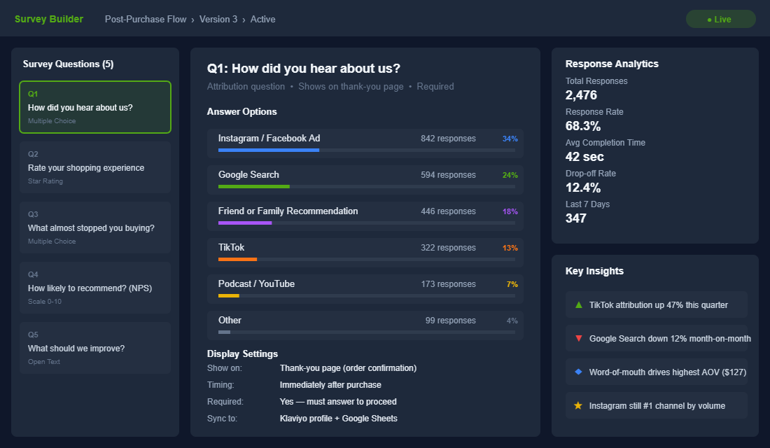 Post-purchase survey flow builder showing attribution question with response analytics, including a 68% response rate and channel breakdown