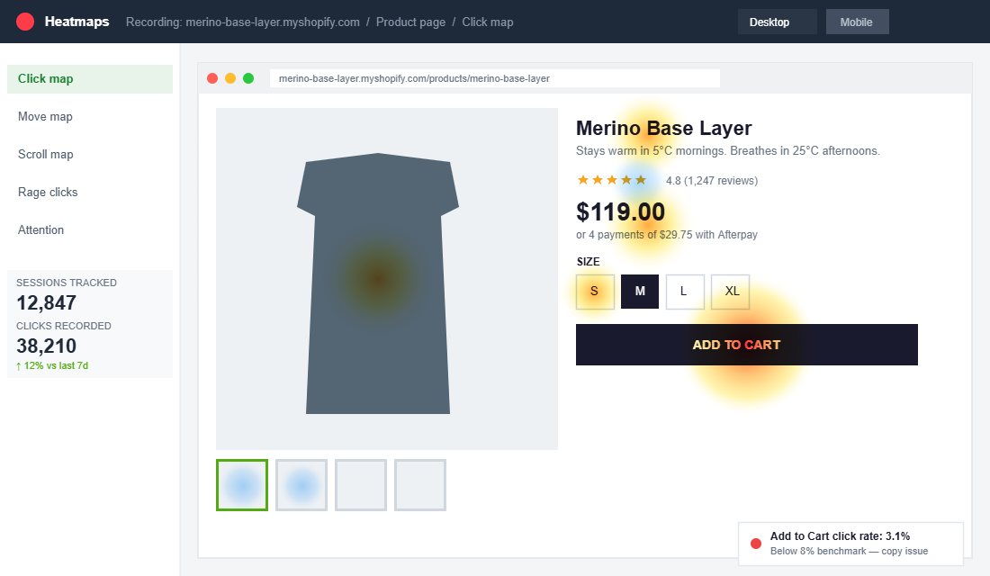 Heatmap of a Shopify product page showing click density on the add to cart button, price, and product title
