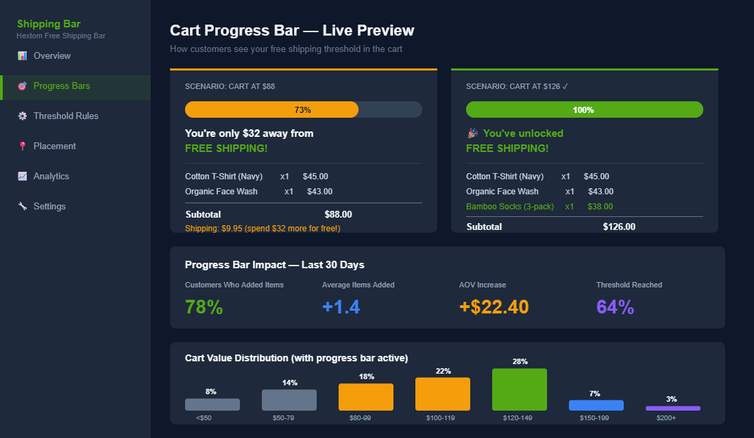 Shopify cart free shipping progress bar showing before and after customer adds items to reach threshold